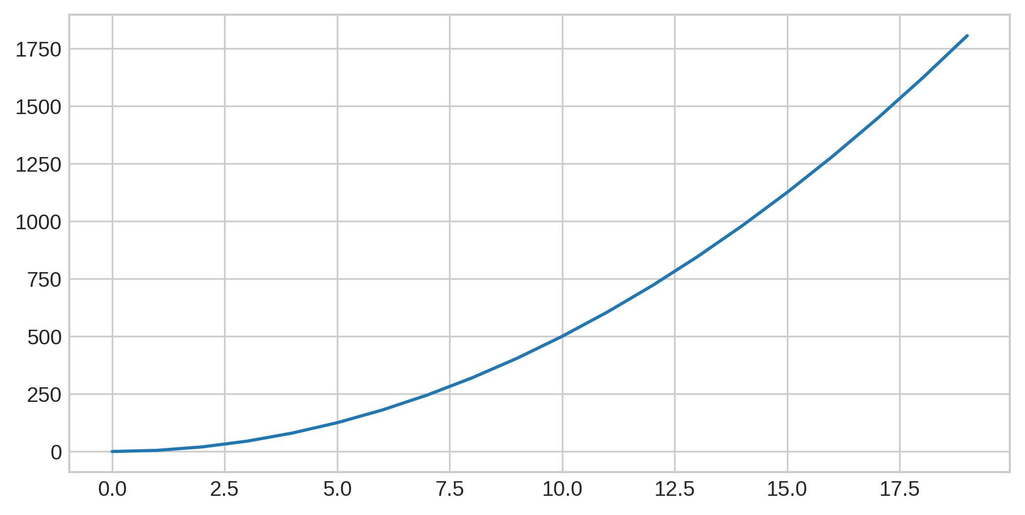continuous graph