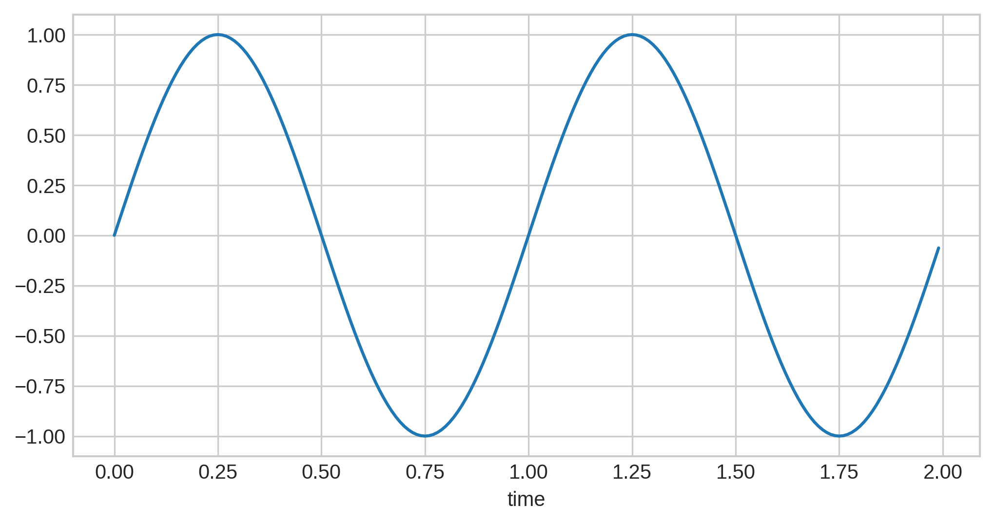 continuous sine